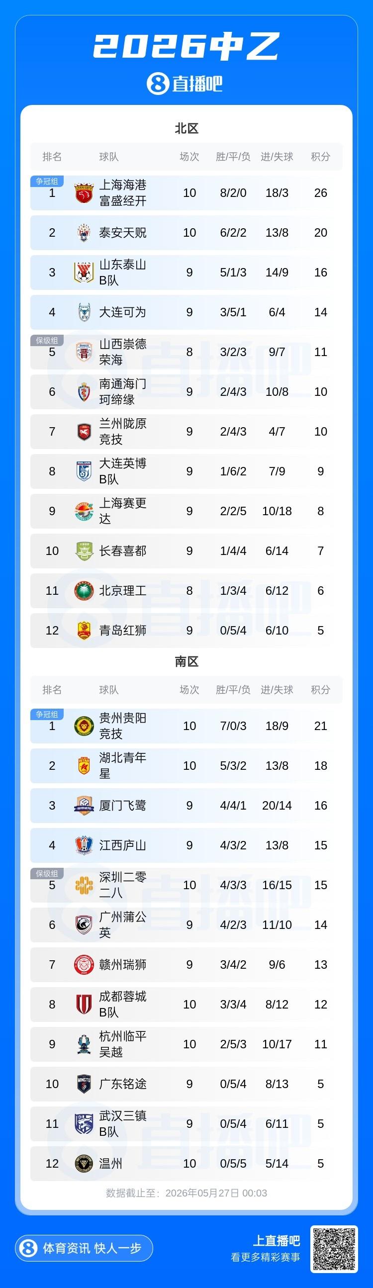 Here We Go！罗马诺：B席将加盟皇马，两年合同+一年续约选择权