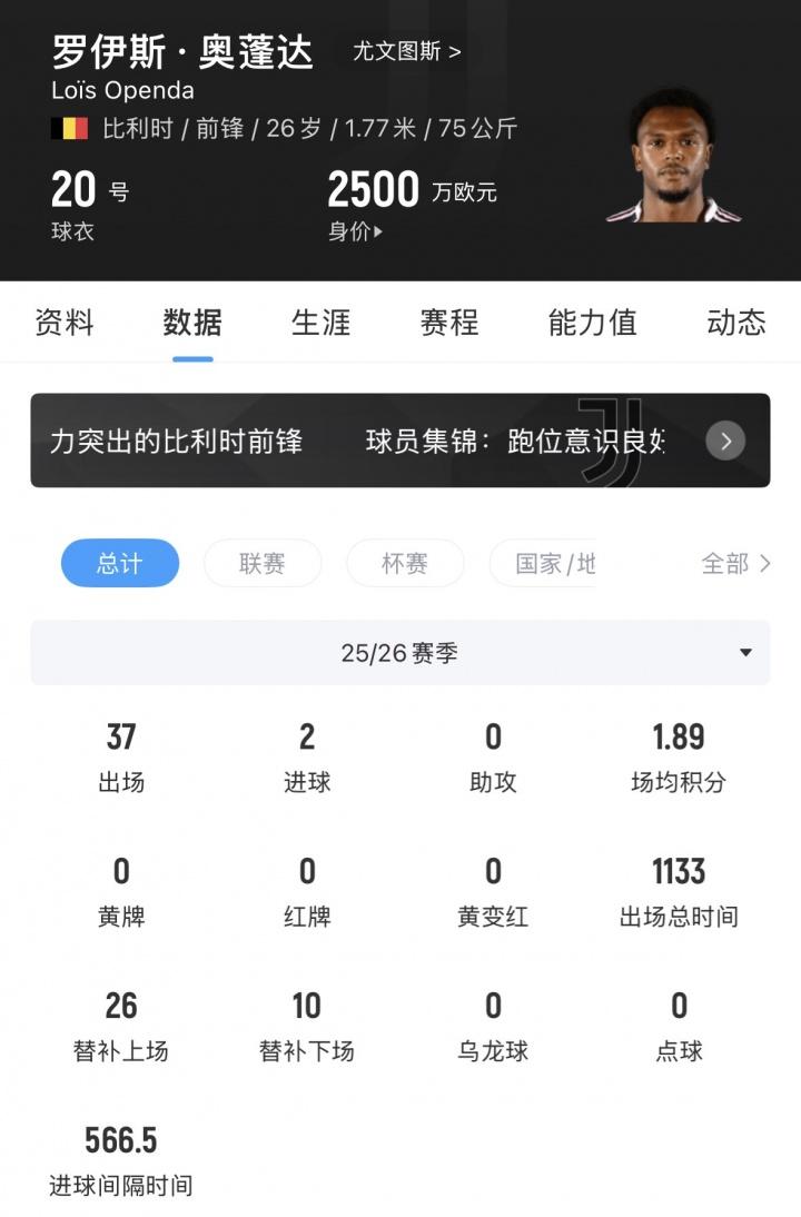 天空：巴尔科拉不满欧冠决赛替补，如果转会费达预期巴黎将会放人